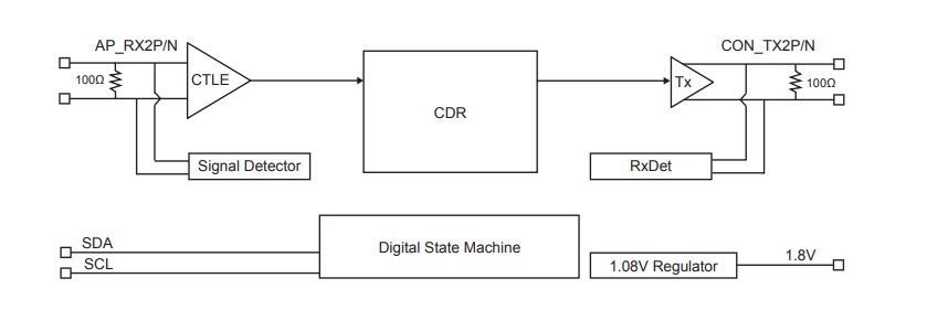Block Diagram - Diodes Incorporated PI2EQX22024 USB Type-C™ Bi-Directional ReTimer